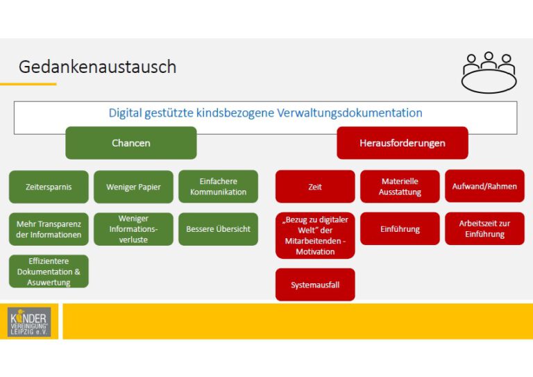 © Kindervereinigung Leipzig e. V.